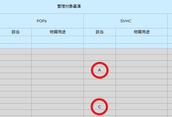 SVHCのAとC