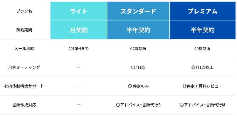社内体制構築支援サービス_プラン一覧